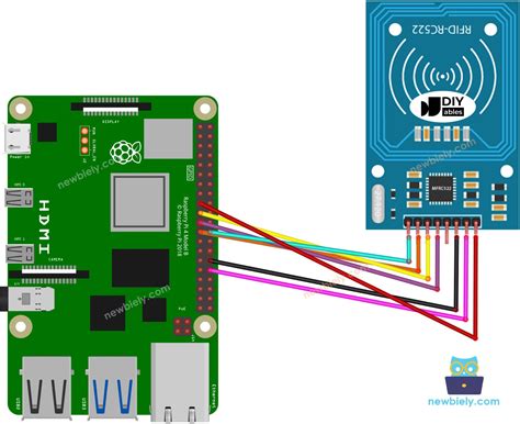 raspberry pi zero w rfid reader|Raspberry Pi rfid codes.